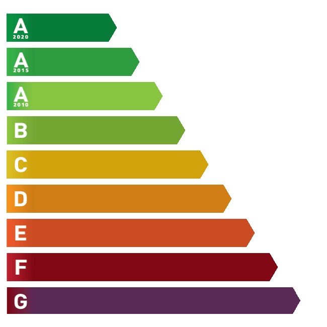 Energimærke